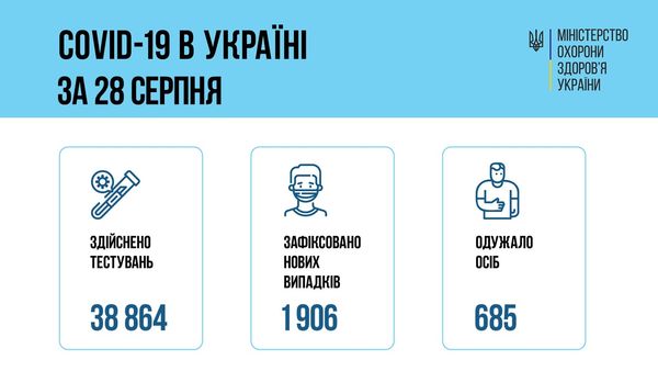 Темпи вакцинації в Україні падають: за добу зроблено у два рази менше щеплень, ніж у попередні дні