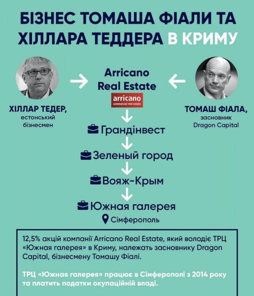 Томаш Фіала через естонського бізнесмена Тедера приховував свій бізнес у Криму — розслідування
