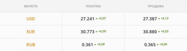 
Рынок в ожидании валютной атаки: гривна готова воевать. Каким будет курс доллара в четверг, 2 декабря
