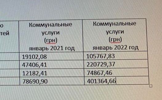 Одесские частные школы и садики «стонут» из-за заоблачных коммунальных тарифов 