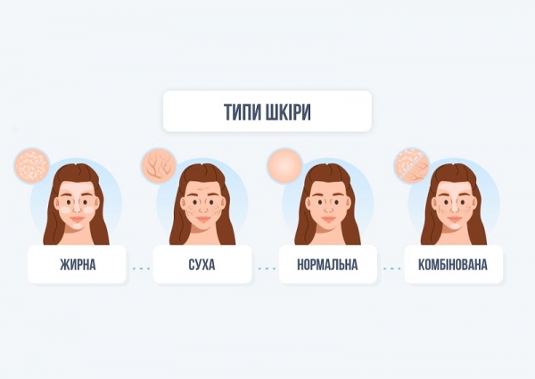 Як знайти свою ідеальну косметику: 4 кроки