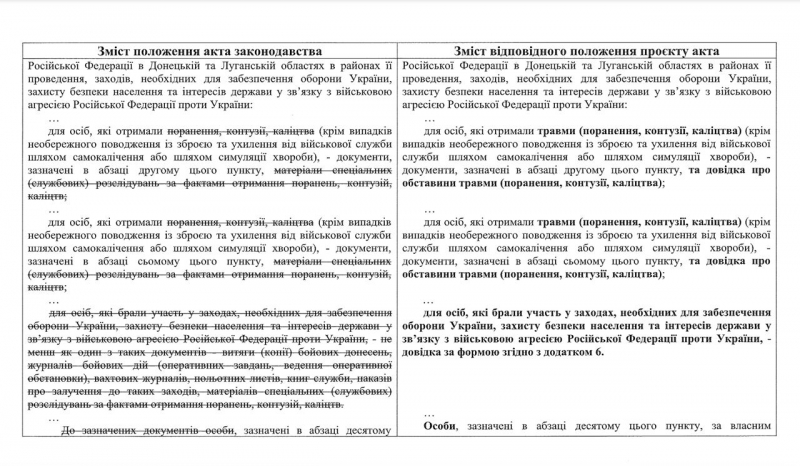 Тепер лише одна довідка: Кабмін спростив процедуру набуття статусу УБД