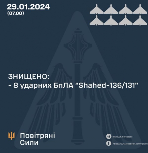 Окупанти випустили по Україні вісім «шахедів» та 4 ракети: в Повітряних силах розповіли про збиті цілі