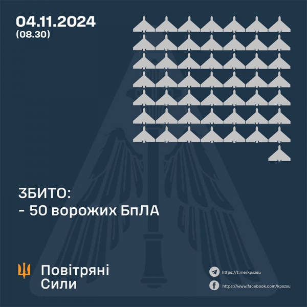 Ворог атакував Україну 80 дронами і ракетою: як відпрацювала ППО