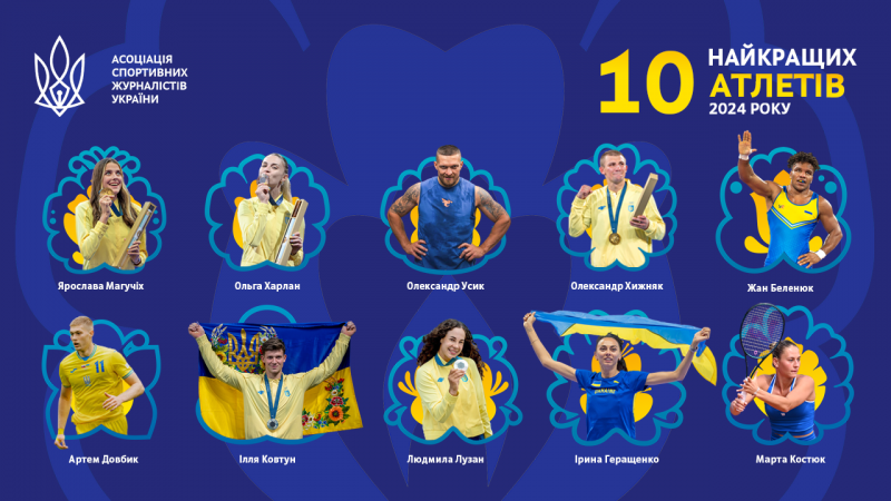 Названі найкращі спортсмени України року, що&nbsp;минає: підсумки референдуму АСЖУ