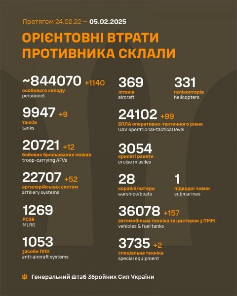 Безсонна ніч на&nbsp;росії: у&nbsp;кількох містах зафіксовано приліт дронів, уражено аеродром у&nbsp;приморсько-ахтарську