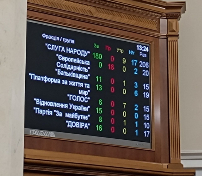 Міністерські тепер крутіші за військові: чиновникам різко підвищили зарплати