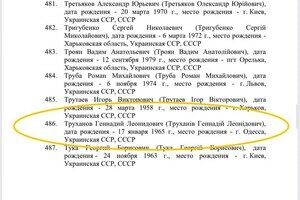Скандал с участием Труханова: лишили ли мэра Одессы гражданства Украины