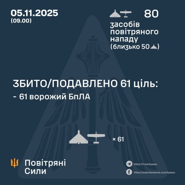 Масована атака рф: дрони, КАБи та&nbsp;артилерія вдарили по&nbsp;сходу й&nbsp;півдню України