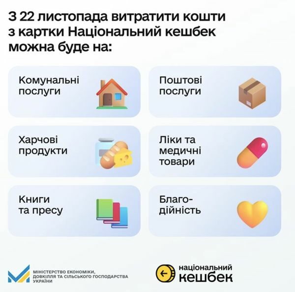 Українцям заборонили витрачати гроші з&nbsp;програми &laquo;Національний кешбек&raquo; на&nbsp;оплату послуг мобільного зв'язку