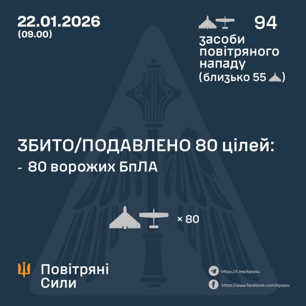 Росія вдарила десятками &laquo;шахедів&raquo; по&nbsp;мирних містах: палають будинки, є&nbsp;загиблі й&nbsp;поранені (фото)