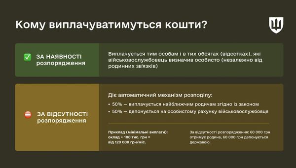Полон чи&nbsp;зникнення безвісти: військові самі визначають, кому дістанеться їхня зарплата