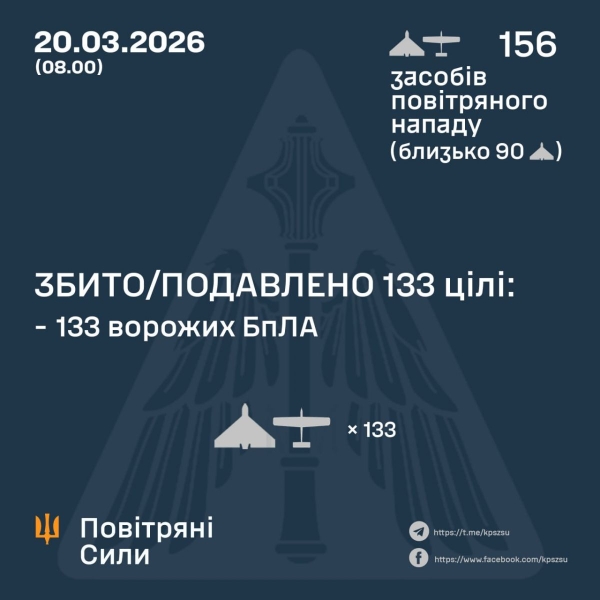 Вночі Україну атакували понад 150 російських дронів: «прильоти» у Запоріжжі та Харкові (фото, відео)