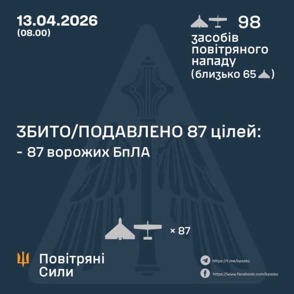 Оманливе &laquo;перемир'я&raquo;: росіяни продовжують атакувати Україну дронами та&nbsp;прориваються на&nbsp;фронті
