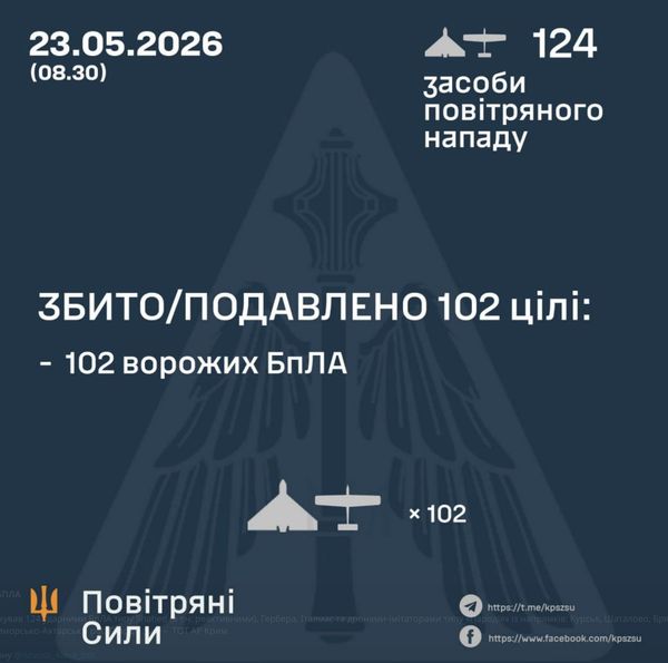 Понад 120 ворожих дронів атакували Україну вночі: вражені цивільні об'єкти (фото)