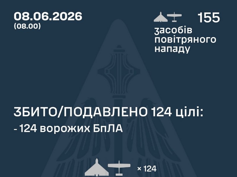 Понад 150 дронів запустили росіяни по&nbsp;Україні минулої ночі: під ударами Харків, Конотоп, Одеса (фото, відео)