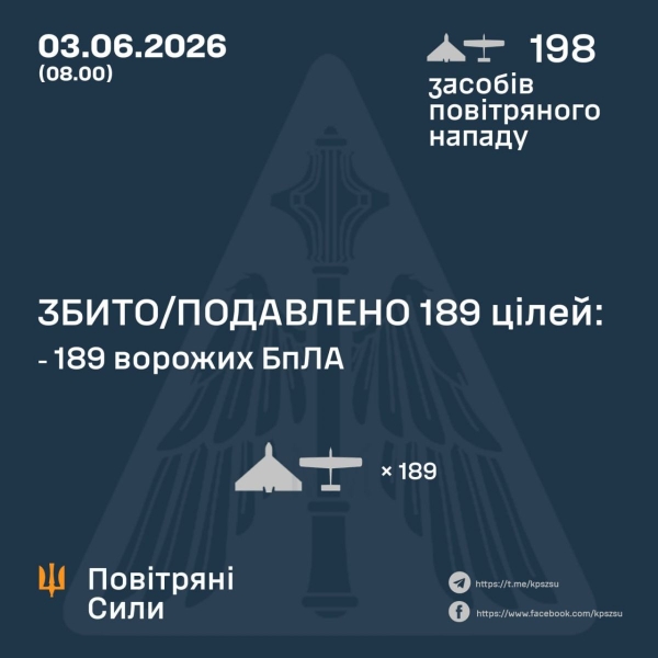 Зруйновані будинки, поранені діти і&nbsp;загиблі: окупанти атакували мирні міста та&nbsp;села України (фото)